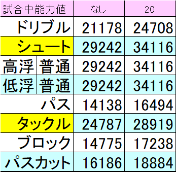 数値チェック ロベルト カロルス 黄金世代の鼓動 Official Web Site