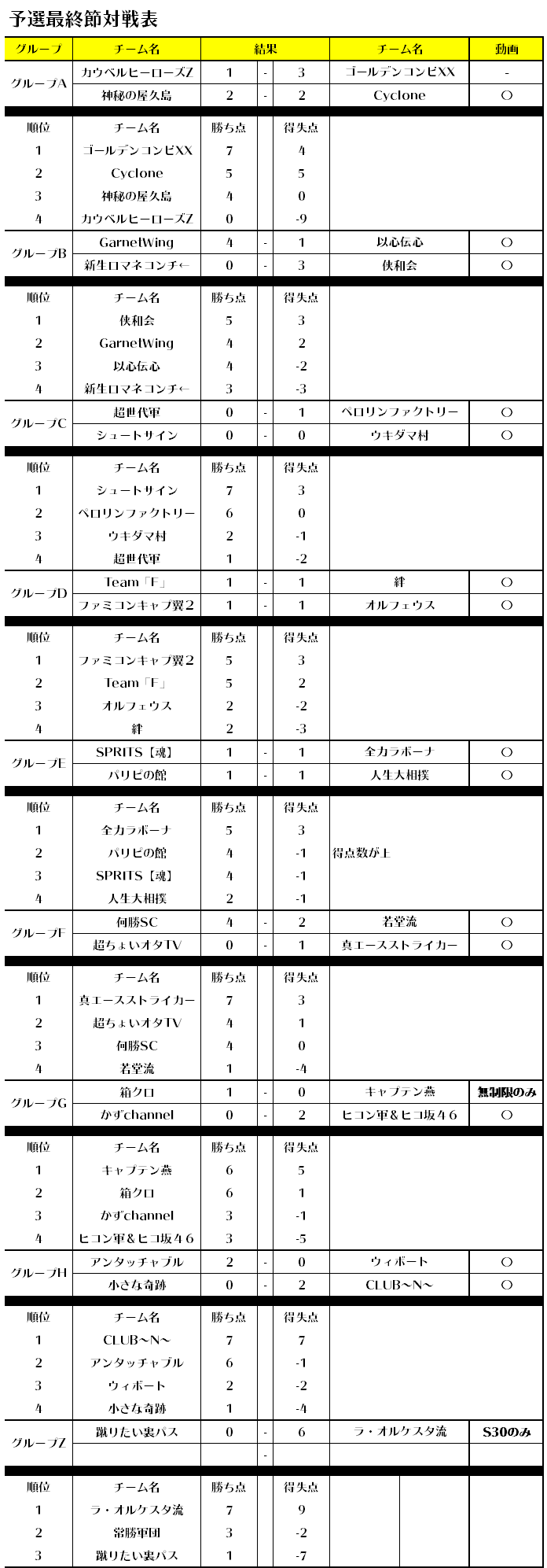 第2回連盟対抗杯 試合結果情報 黄金世代の鼓動 Official Web Site